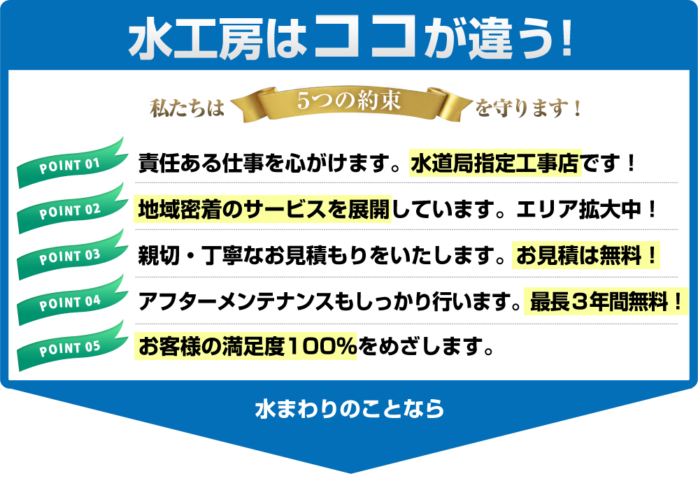 水工房はココが違う！
